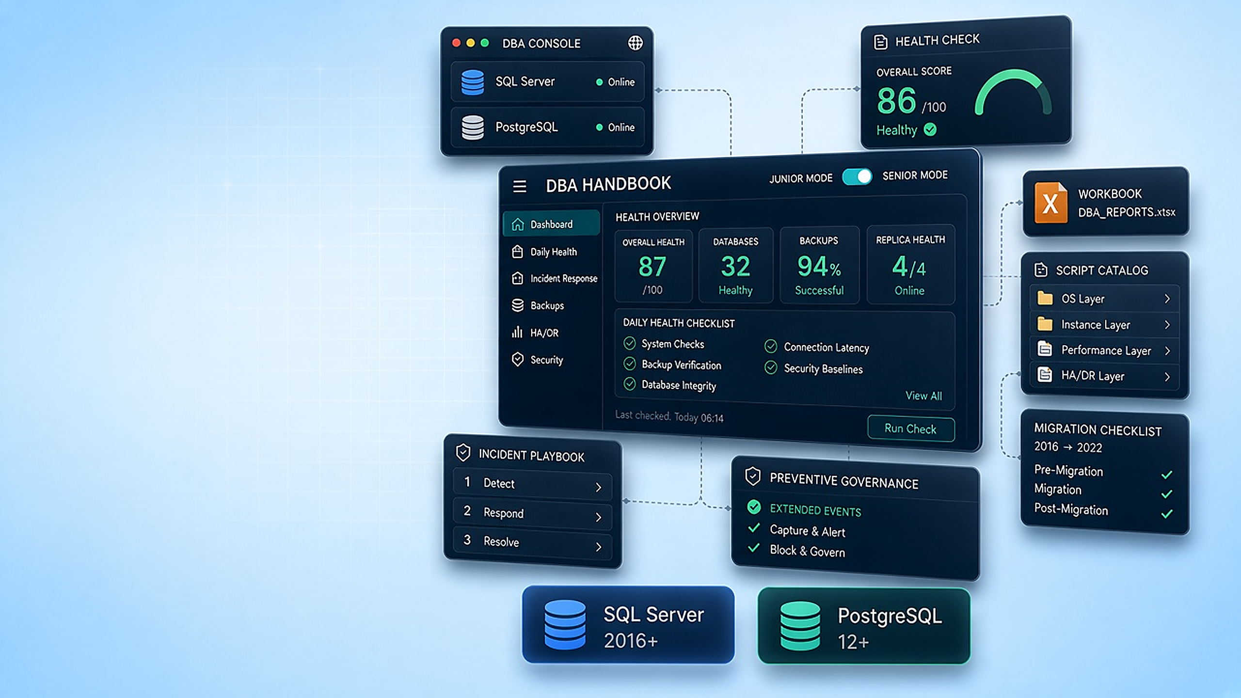 SQL Server Assessment Collector illustration